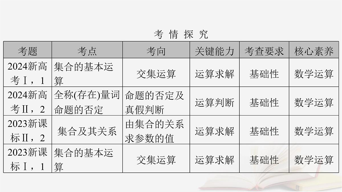 2026届高考数学一轮总复习第1章集合常用逻辑用语不等式第1讲集合课件第2页