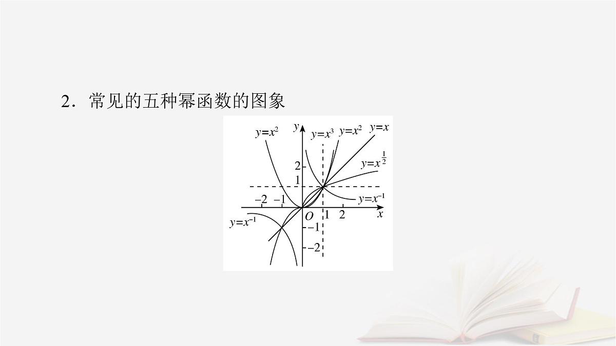 2026届高考数学一轮总复习第2章函数第4讲幂函数与二次函数课件第6页
