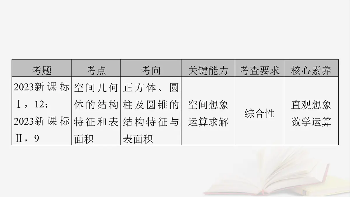 2026届高考数学一轮总复习第7章立体几何第1讲空间几何体的结构及其表面积和体积课件第2页
