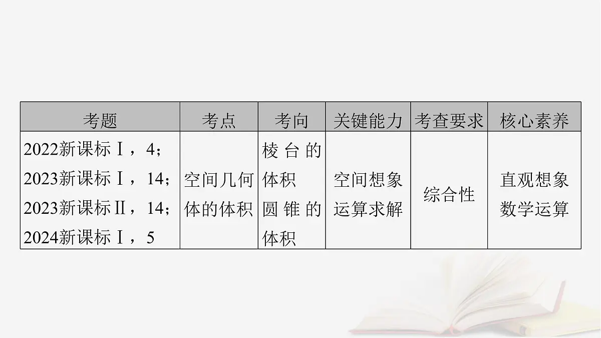 2026届高考数学一轮总复习第7章立体几何第1讲空间几何体的结构及其表面积和体积课件第3页