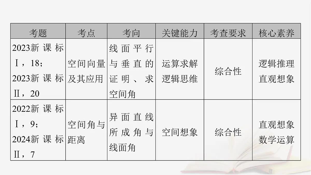2026届高考数学一轮总复习第7章立体几何第1讲空间几何体的结构及其表面积和体积课件第4页