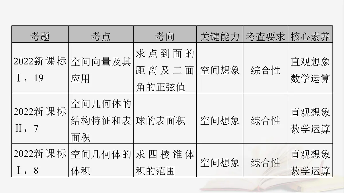 2026届高考数学一轮总复习第7章立体几何第1讲空间几何体的结构及其表面积和体积课件第5页