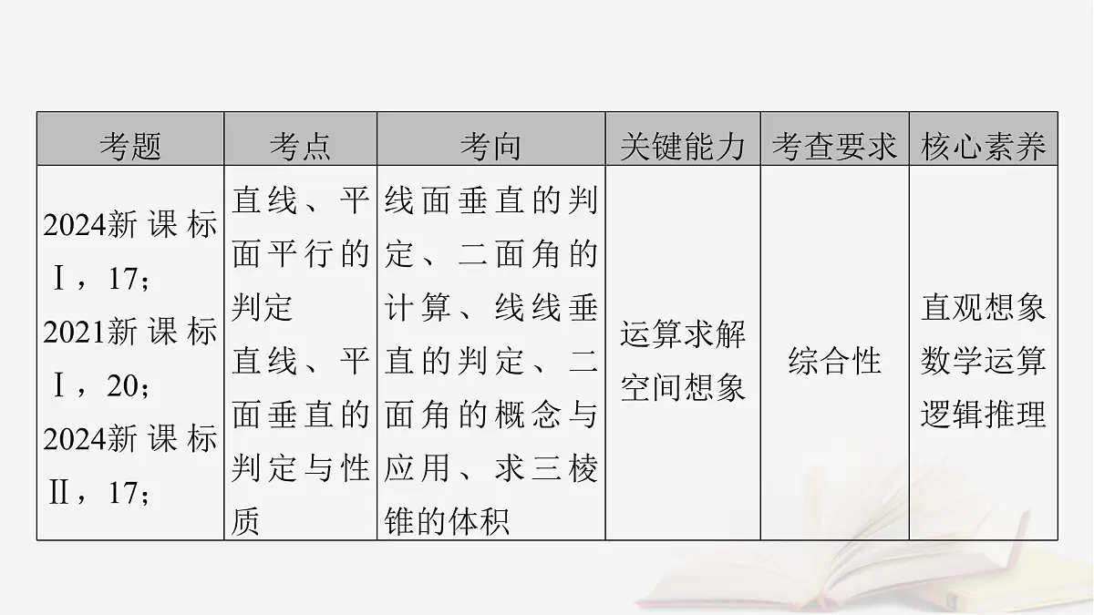 2026届高考数学一轮总复习第7章立体几何第1讲空间几何体的结构及其表面积和体积课件第6页