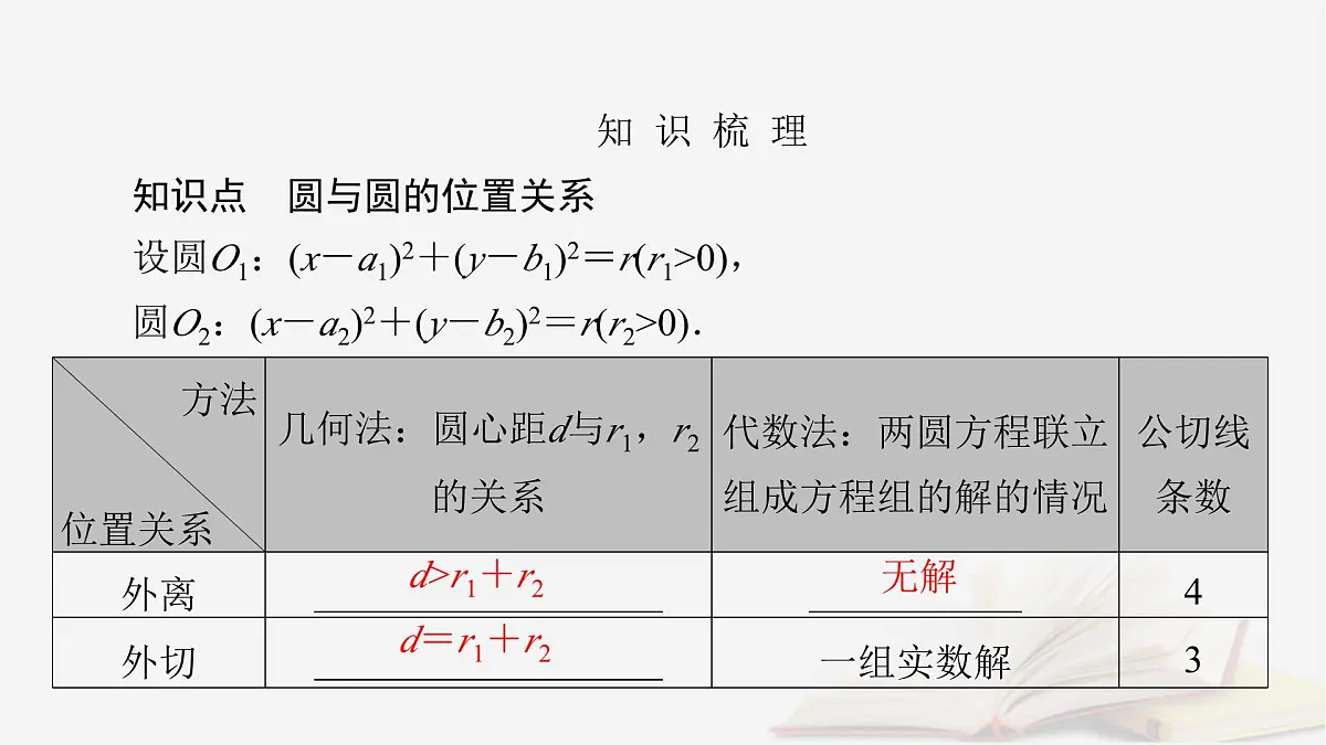 2026届高考数学一轮总复习第8章平面解析几何第4讲圆与圆的位置关系圆的综合应用课件第5页