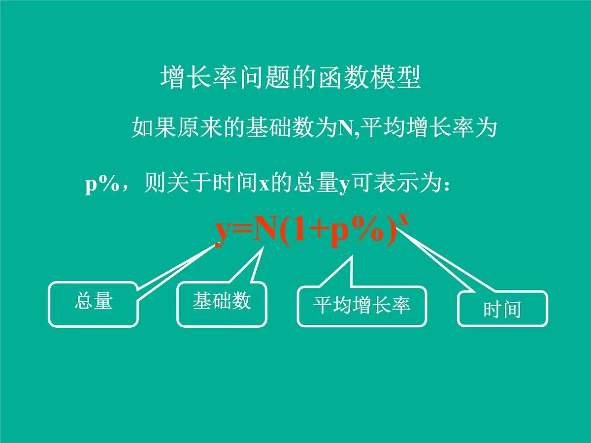 人教课标B版高中数学必修1 3-4《函数的应用(II)》 课件第8页