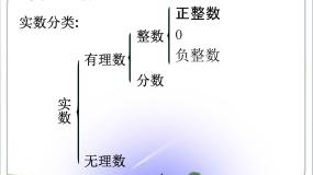 高中数学人教版新课标B必修1实数指数幂及其运算教课ppt课件