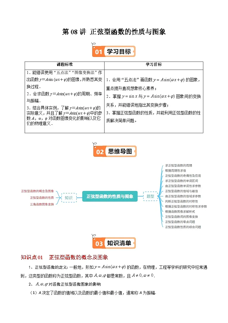 (人教B版)2025秋高中数学必修三同步讲义第08讲正弦型函数的性质与图像(3个知识点+13类热点题型讲练+习题巩固)(学生版+解析)第1页