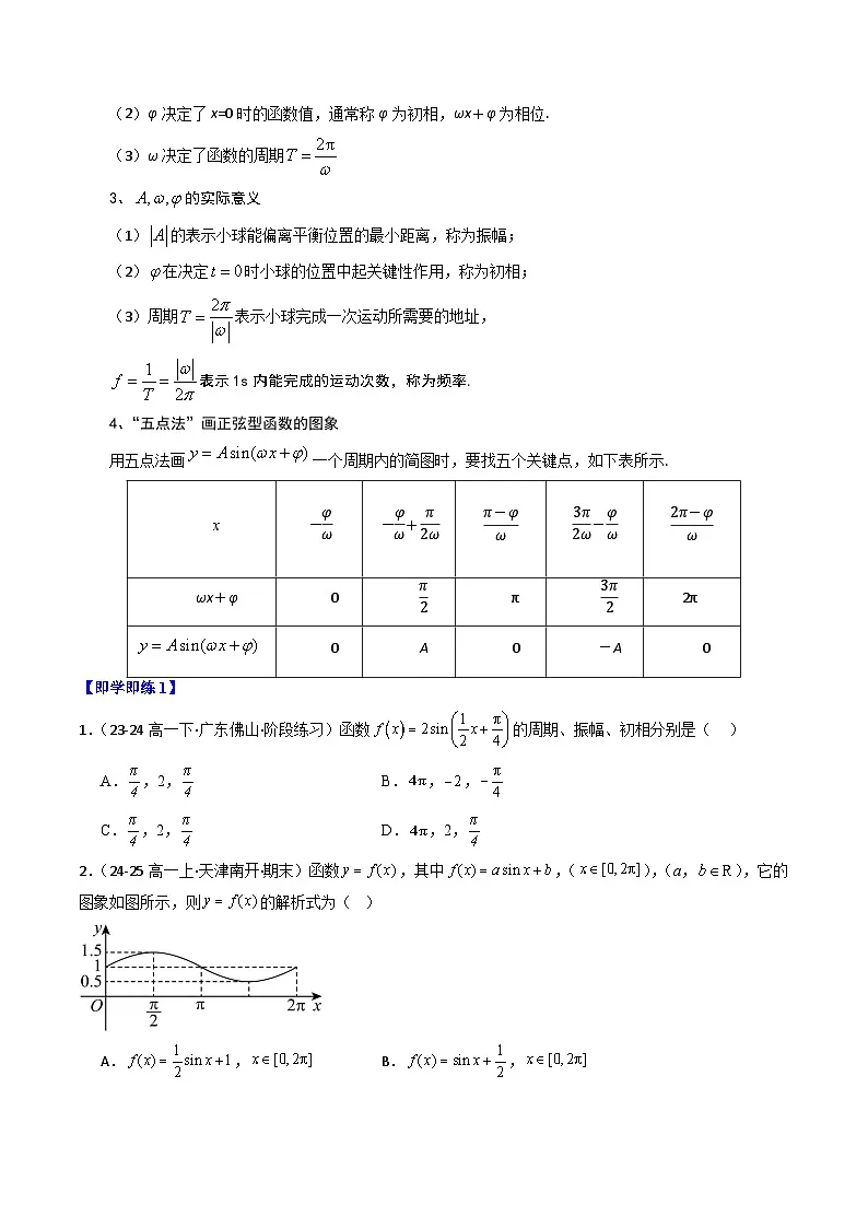 (人教B版)2025秋高中数学必修三同步讲义第08讲正弦型函数的性质与图像(3个知识点+13类热点题型讲练+习题巩固)(学生版+解析)第2页