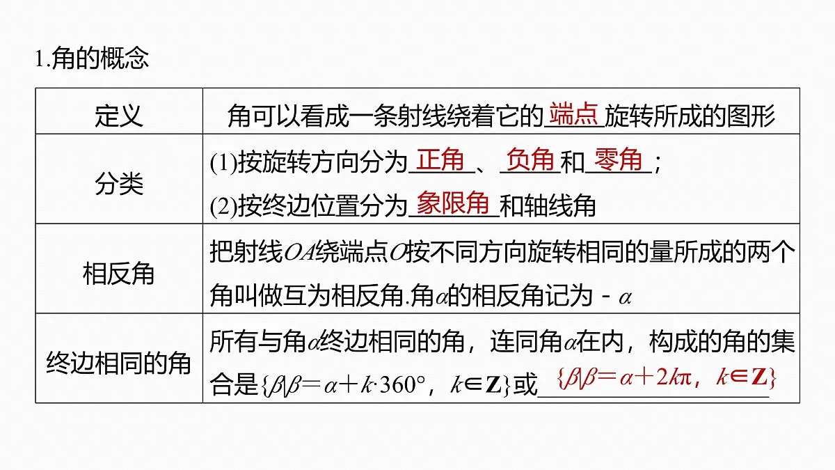 第四章 §4.1 任意角和弧度制、三角函数的概念第5页
