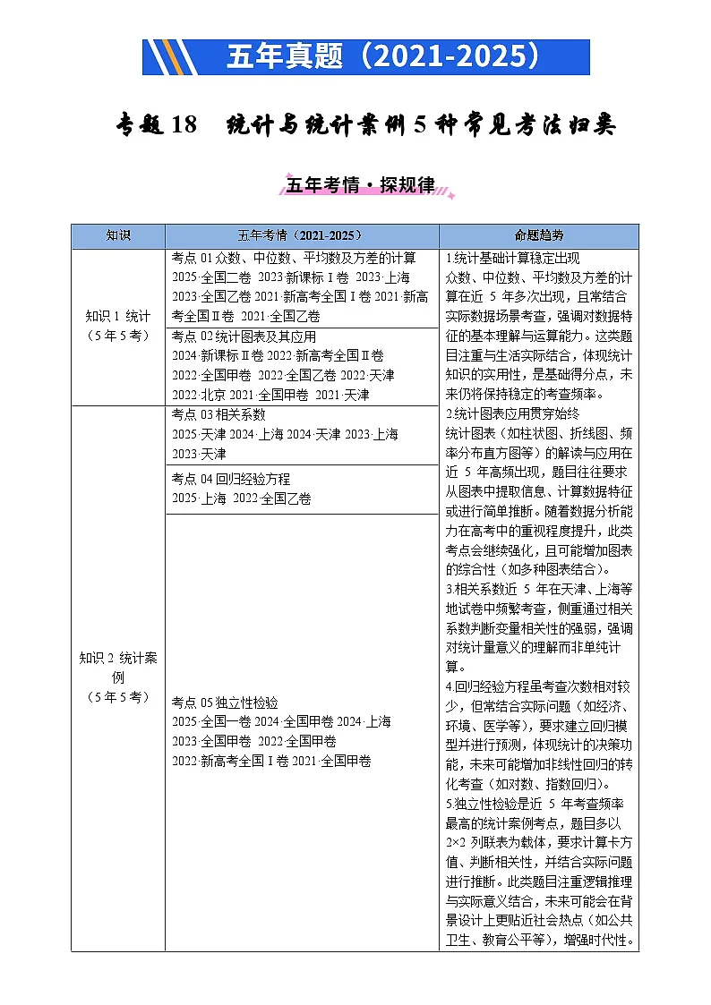 2021-2025全国高考数学真题汇编 专题18 统计与统计案例5种常见考法归类第1页