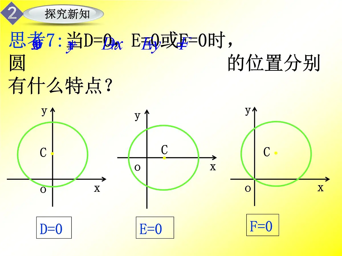 人教课标B版高中数学必修2 2-3-2《圆的一般方程》课件第8页
