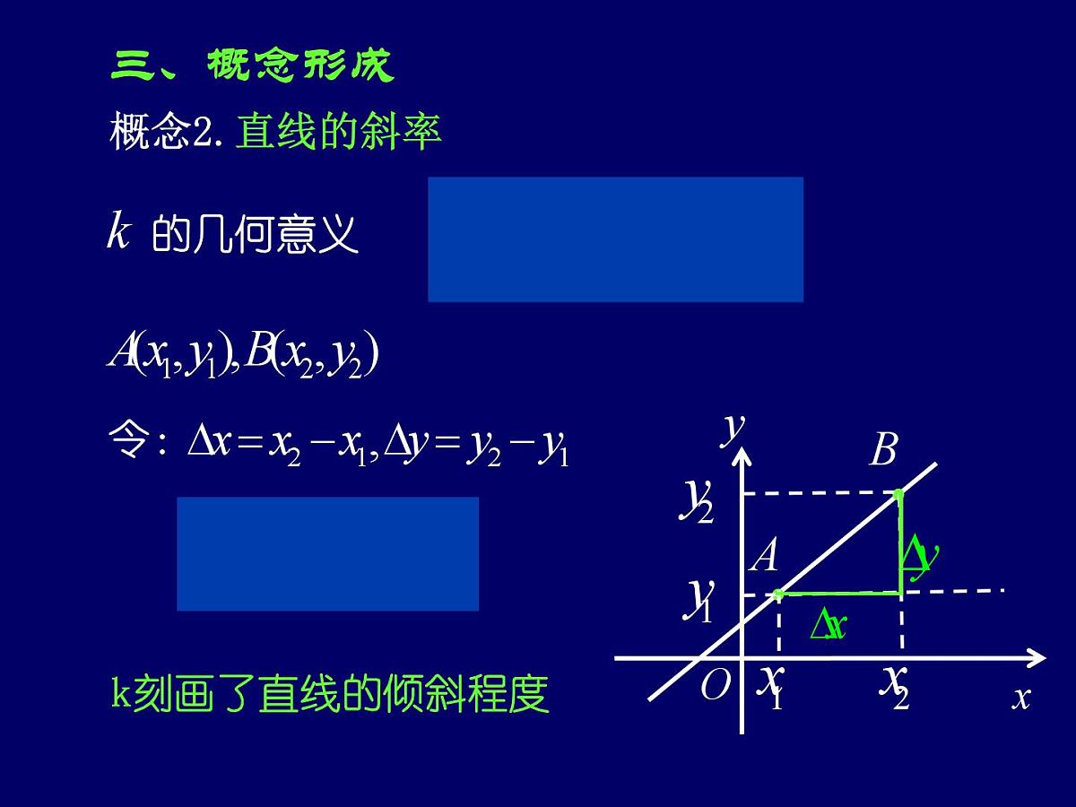 人教课标B版高中数学必修2 2-2-1 《直线方程的概念与直线的斜率》教学课件第7页