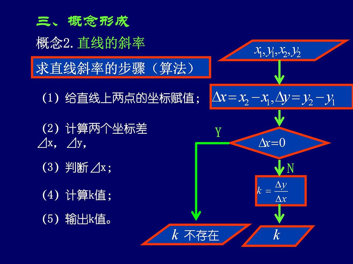人教课标B版高中数学必修2 2-2-1 《直线方程的概念与直线的斜率》教学课件第8页
