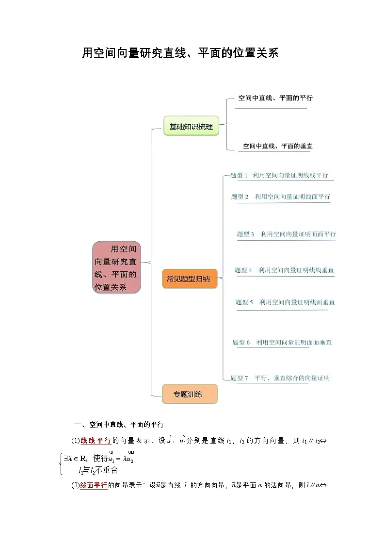 人教A版(2019 )高二数学选择性必修第一册1.4.1用空间向量研究直线、平面的位置关系(思维导图,知识梳理,常见题型)解析版第1页