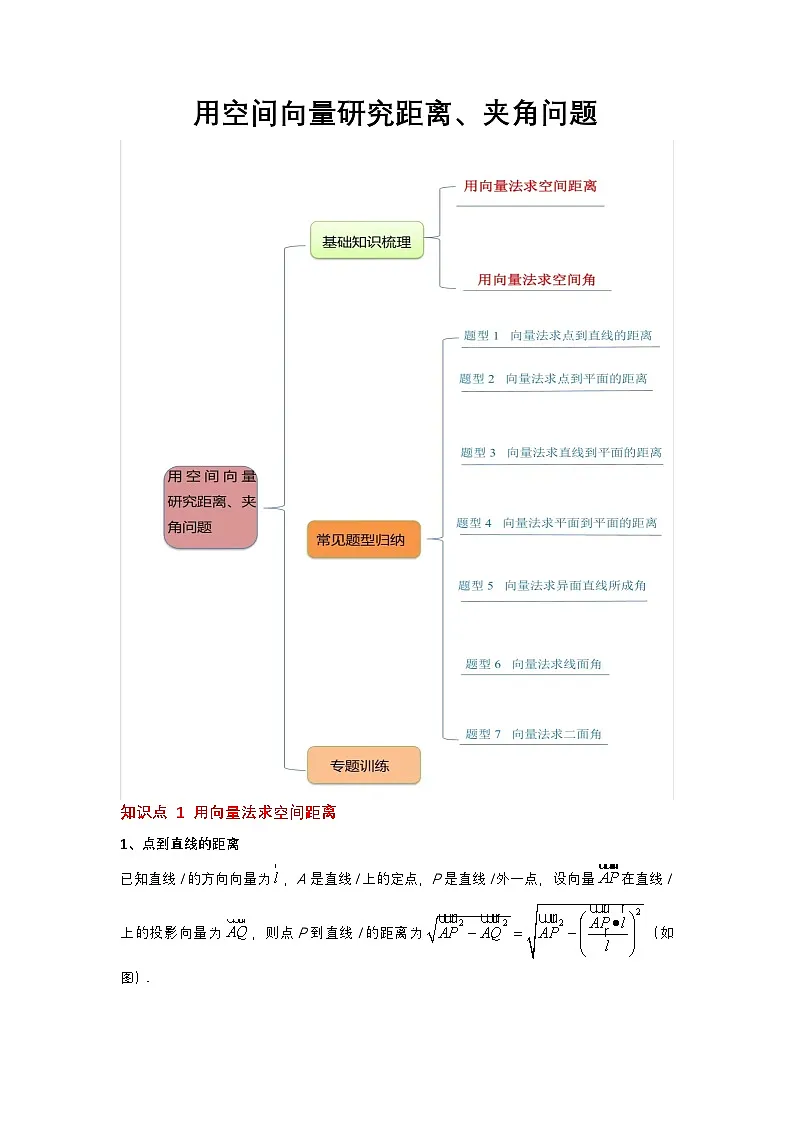 人教A版(2019 )高二数学选择性必修第一册1.4 用空间向量研究距离、夹角问题(思维导图,知识梳理,常见题型)学生版第1页