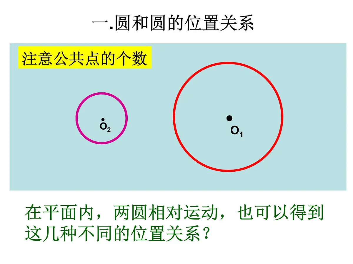 人教课标B版高中数学必修2 2-3-4《圆与圆的位置关系》教学课件第4页