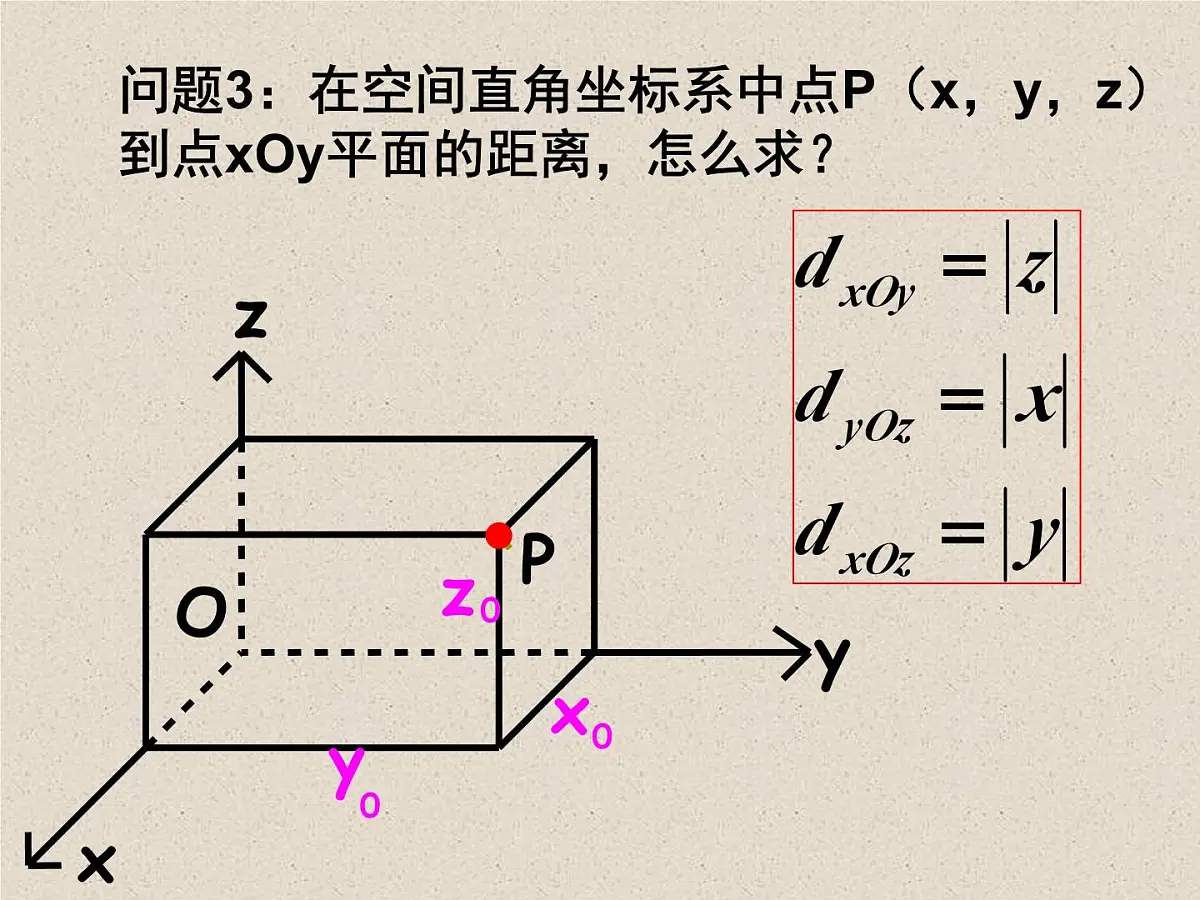 人教课标B版高中数学必修2 2-4-2《空间两点的距离公式》-教学课件第4页