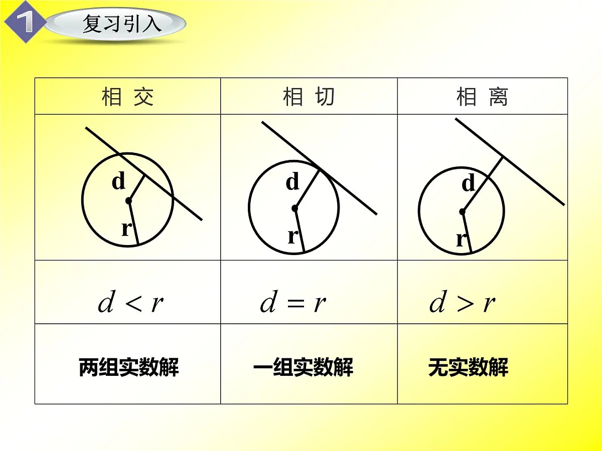 人教课标B版高中数学必修2 2-3-4《圆与圆的位置关系》课件第3页