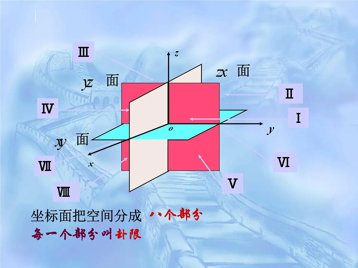 人教课标B版高中数学必修2 2-4-1《空间直角坐标系》-教学课件第6页