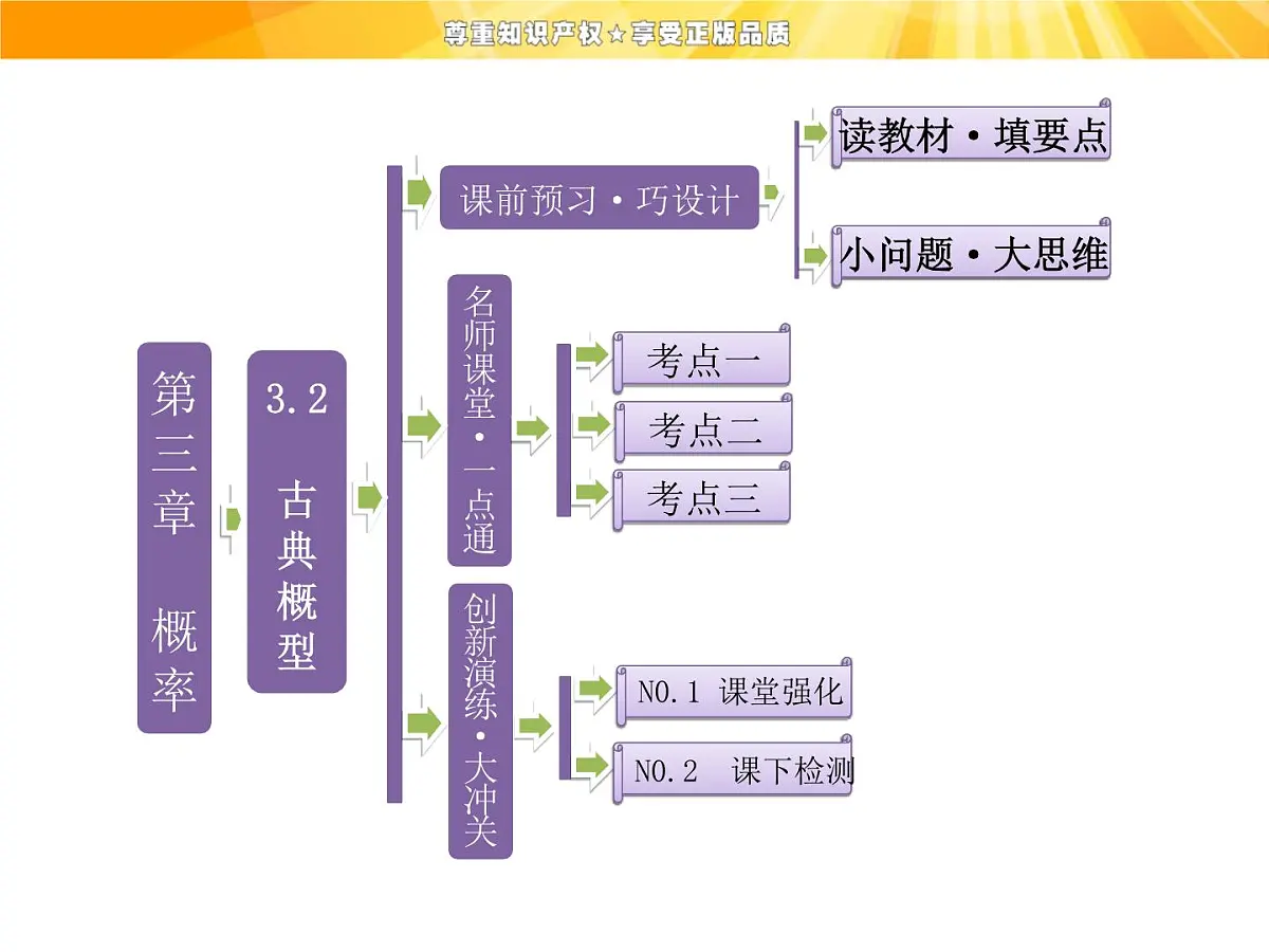 人教课标B版高中数学必修3 3-2-1《古典概型》课件第1页