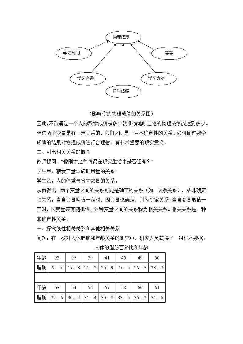 人教课标B版高中数学必修3 2-3-1《变量间的相关关系》教案第2页