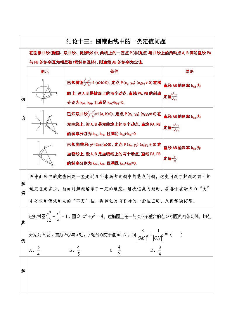 人教版高考数学第二轮专项复习专题13 圆锥曲线中的一类定值问题 -高中数学经典二级结论解读与应用训练(原卷版)第1页