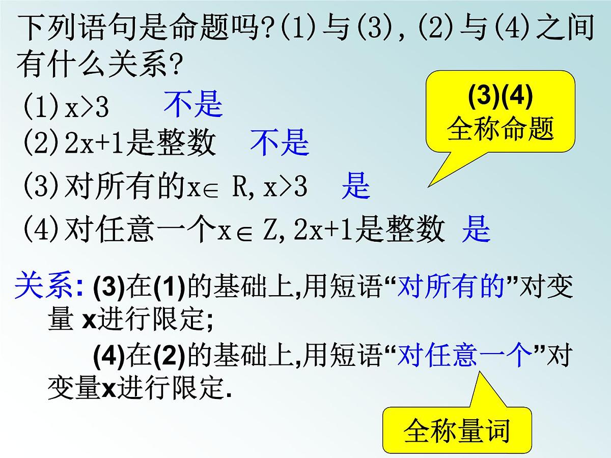 人教课标B版高中数学选修1-1 1-1-2《量词》课件第4页