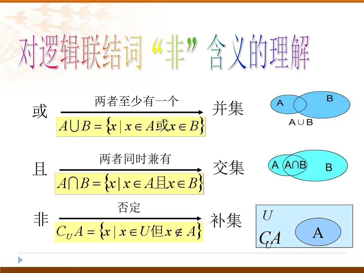 人教课标B版高中数学选修1-1 1-2-2《“非”(否定)》课件第7页