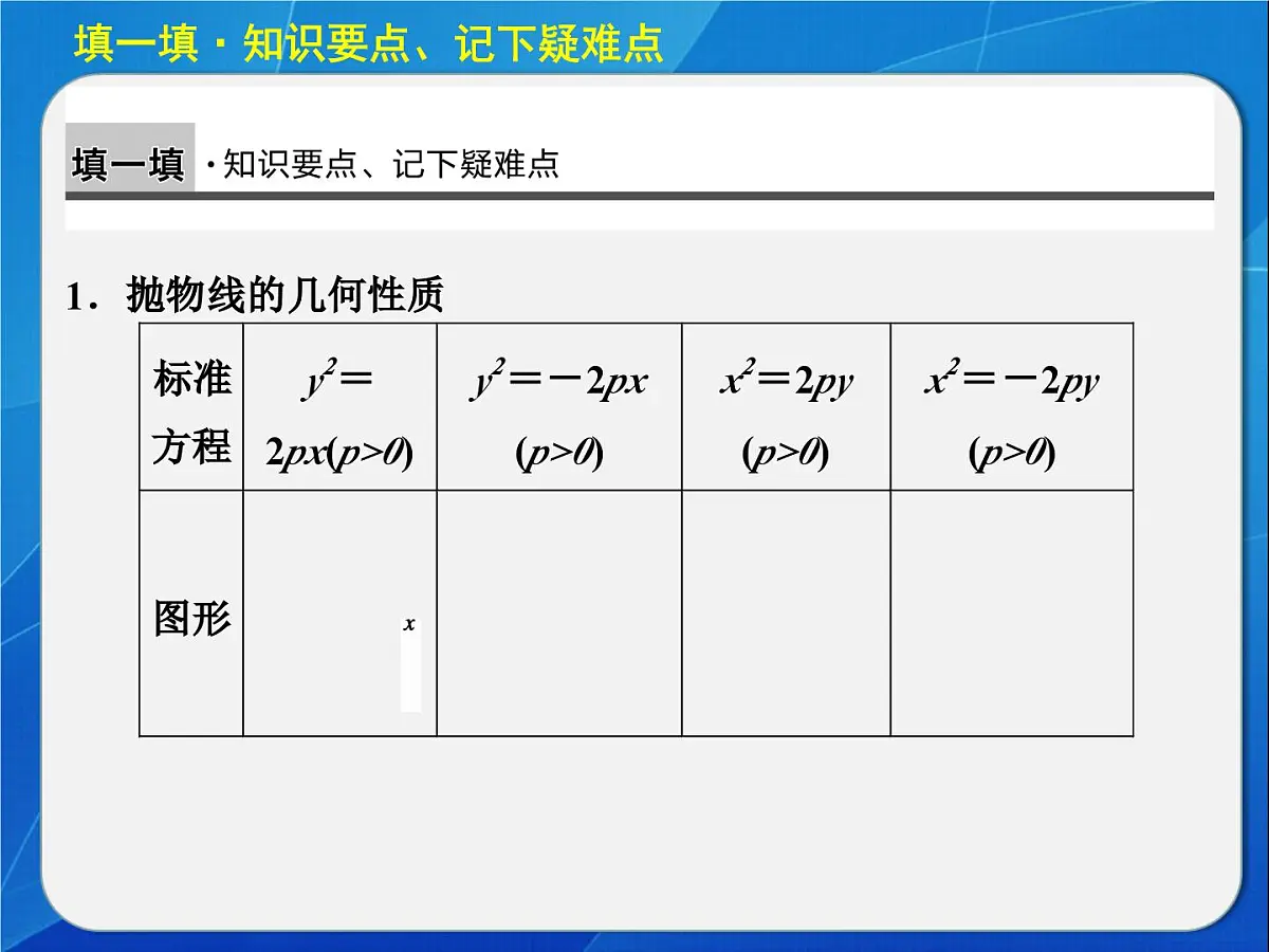 人教课标B版高中数学选修1-1 2-3-2《抛物线的几何性质(第1课时)》教学课件第2页