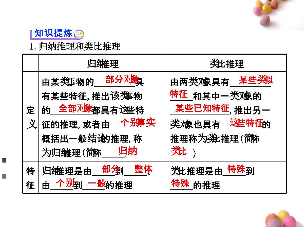 人教课标B版高中数学选修1-2 2-1-1《合情推理》课件第3页