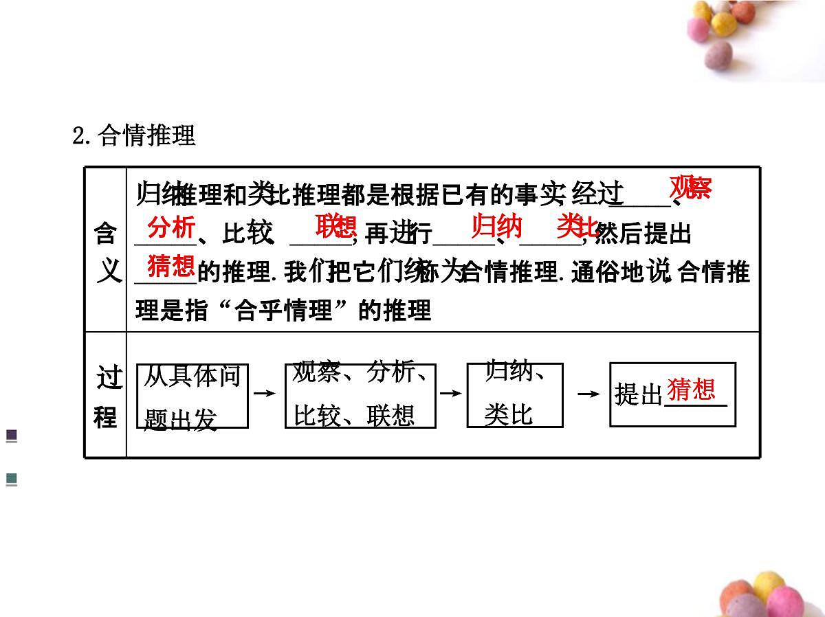 人教课标B版高中数学选修1-2 2-1-1《合情推理》课件第4页