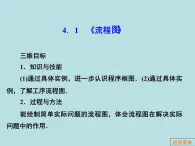 人教課標(biāo)B版高中數(shù)學(xué)選修1-2 4-1《流程圖》教學(xué)課件
