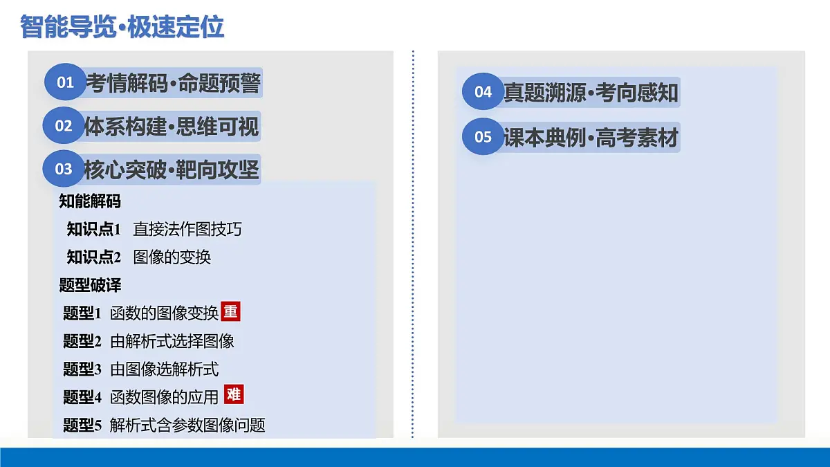 第06讲 函数的图象(复习课件)-2026年高考数学一轮复习讲练测(全国通用)第3页