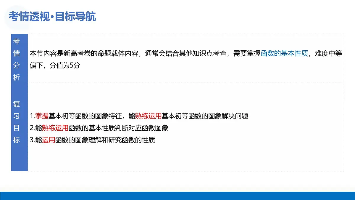 第06讲 函数的图象(复习课件)-2026年高考数学一轮复习讲练测(全国通用)第6页