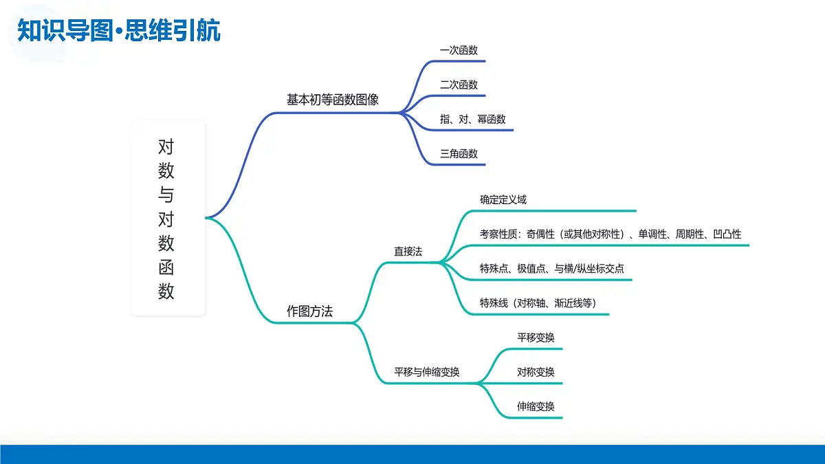 第06讲 函数的图象(复习课件)-2026年高考数学一轮复习讲练测(全国通用)第8页