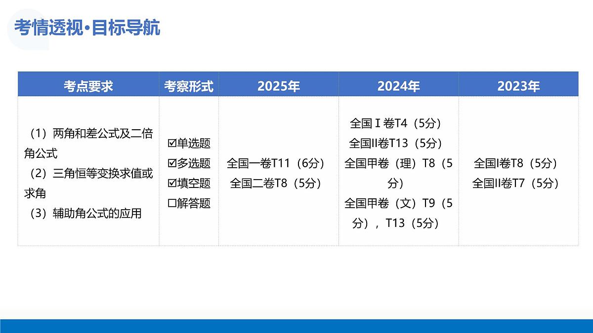 第02讲 三角恒等变换(复习课件)-2026年高考数学一轮复习讲练测(全国通用)第5页