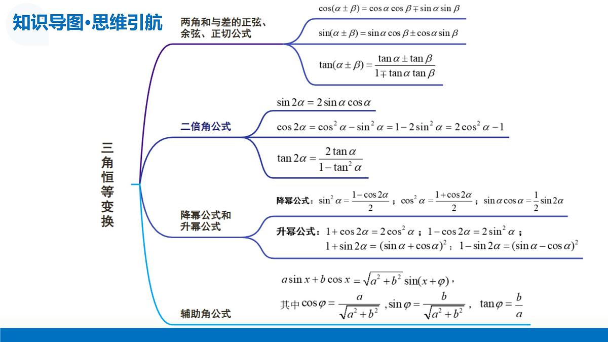 第02讲 三角恒等变换(复习课件)-2026年高考数学一轮复习讲练测(全国通用)第8页