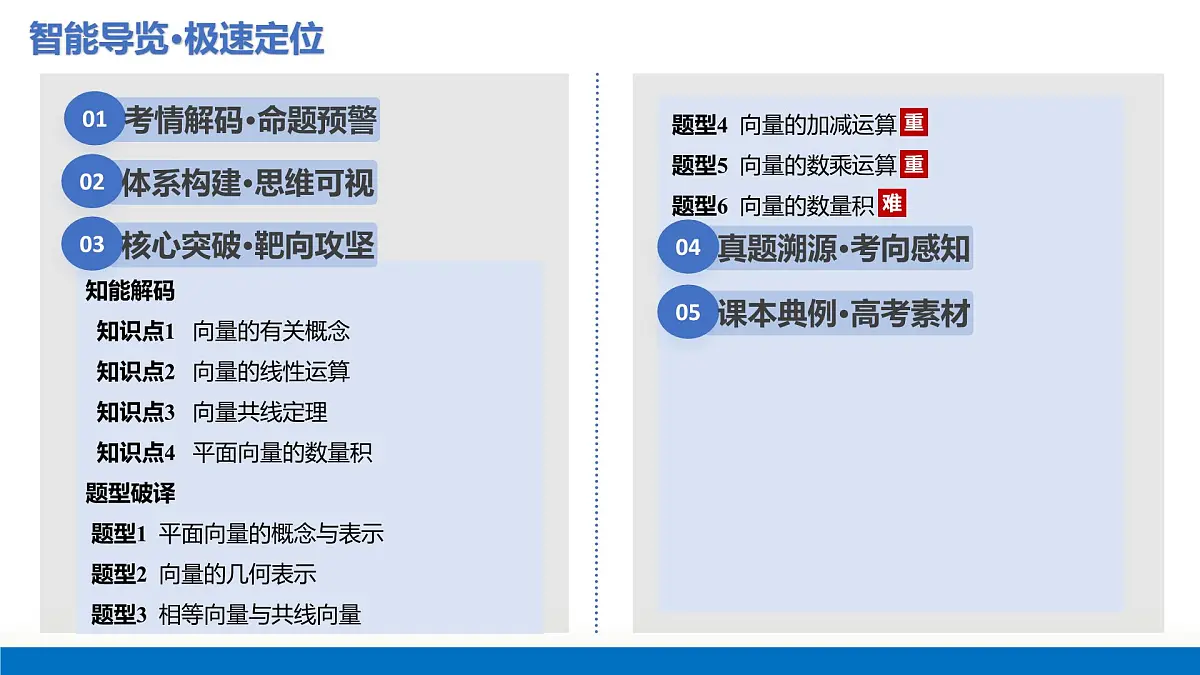 第01讲 平面向量的概念及线性运算(复习课件)-2026年高考数学一轮复习讲练测(全国通用)第3页