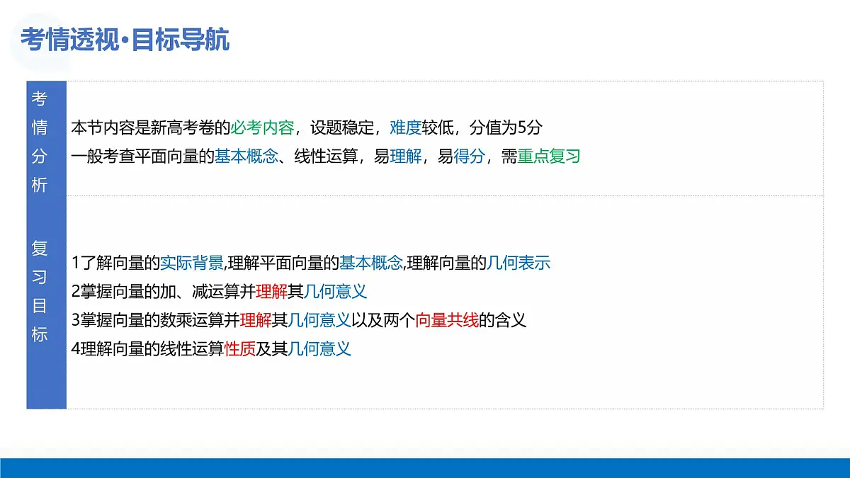 第01讲 平面向量的概念及线性运算(复习课件)-2026年高考数学一轮复习讲练测(全国通用)第6页