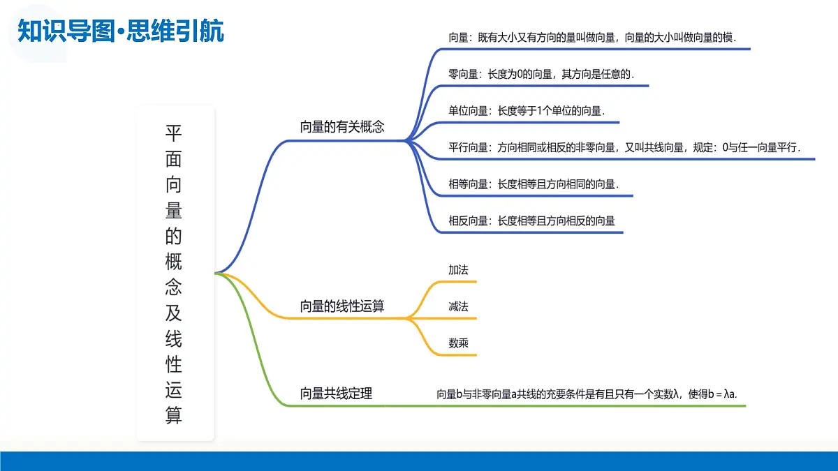 第01讲 平面向量的概念及线性运算(复习课件)-2026年高考数学一轮复习讲练测(全国通用)第8页