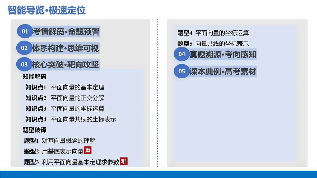 第02讲 平面向量基本定理及坐标表示(复习课件)-2026年高考数学一轮复习讲练测(全国通用)第3页