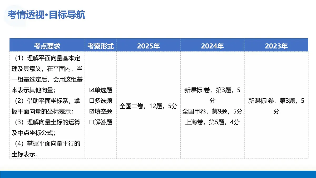 第02讲 平面向量基本定理及坐标表示(复习课件)-2026年高考数学一轮复习讲练测(全国通用)第5页