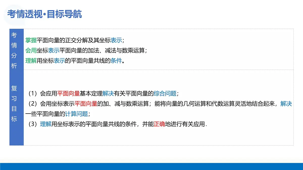 第02讲 平面向量基本定理及坐标表示(复习课件)-2026年高考数学一轮复习讲练测(全国通用)第6页
