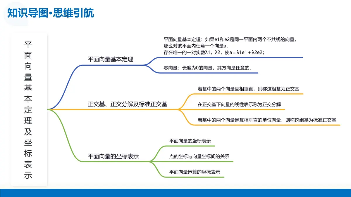 第02讲 平面向量基本定理及坐标表示(复习课件)-2026年高考数学一轮复习讲练测(全国通用)第8页