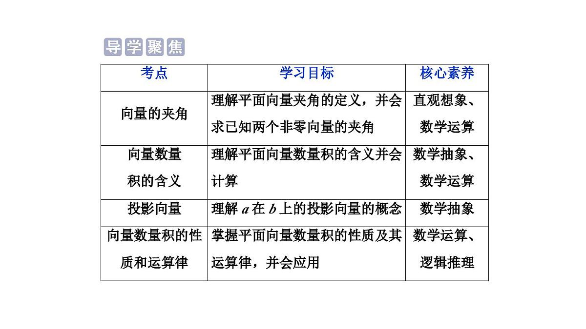 人教A版高中数学必修2 6.2.4 向量的数量积——课件第2页