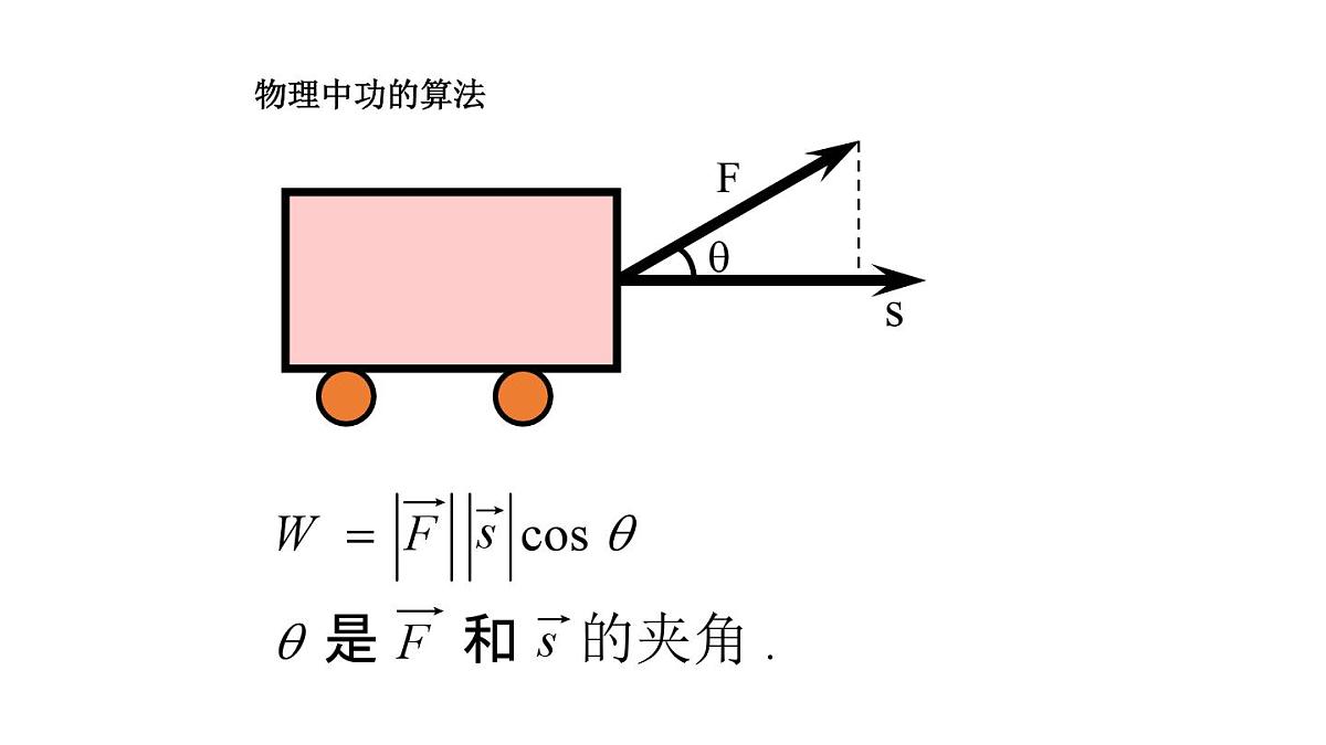 人教A版高中数学必修2 6.2.4 向量的数量积——课件第3页