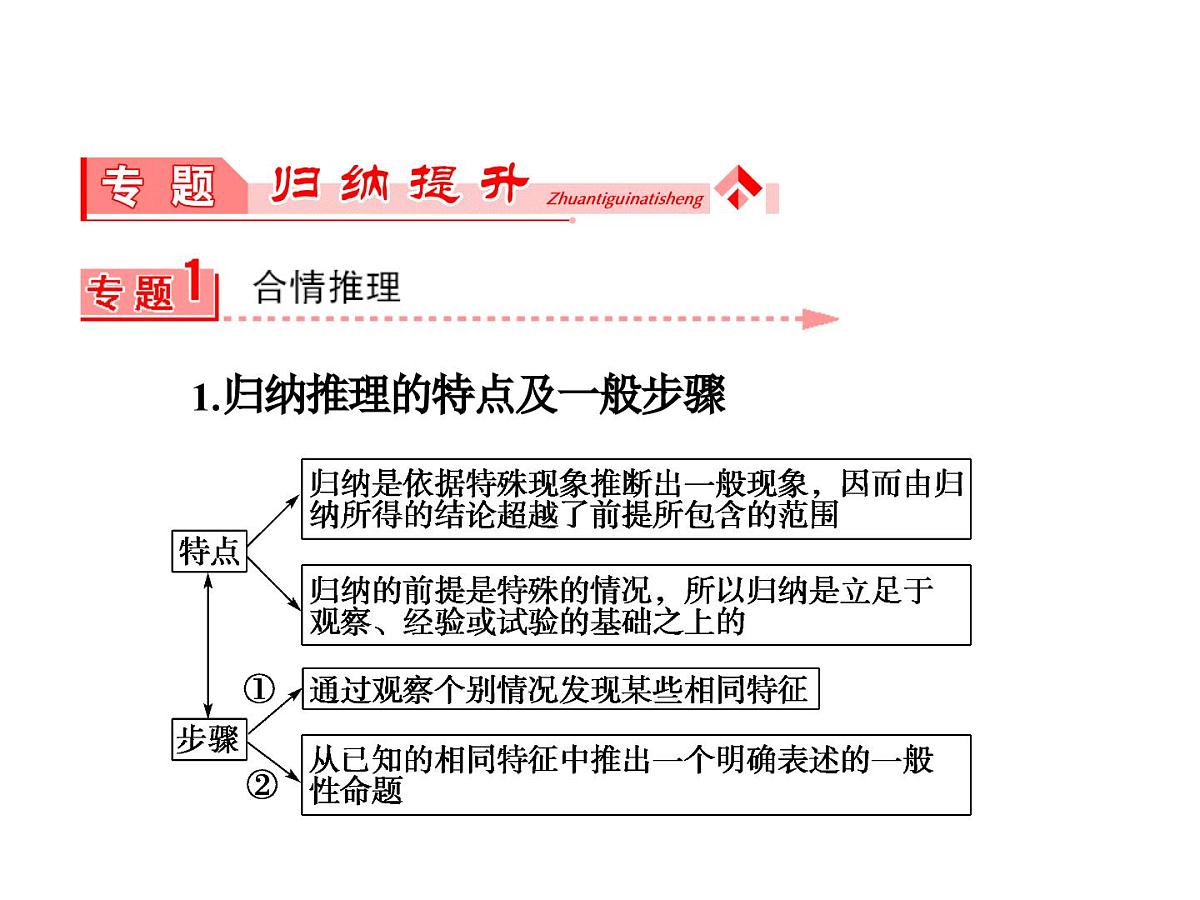 人教课标B版高中数学选修2-2 第二章《推理与证明》复习课件第2页