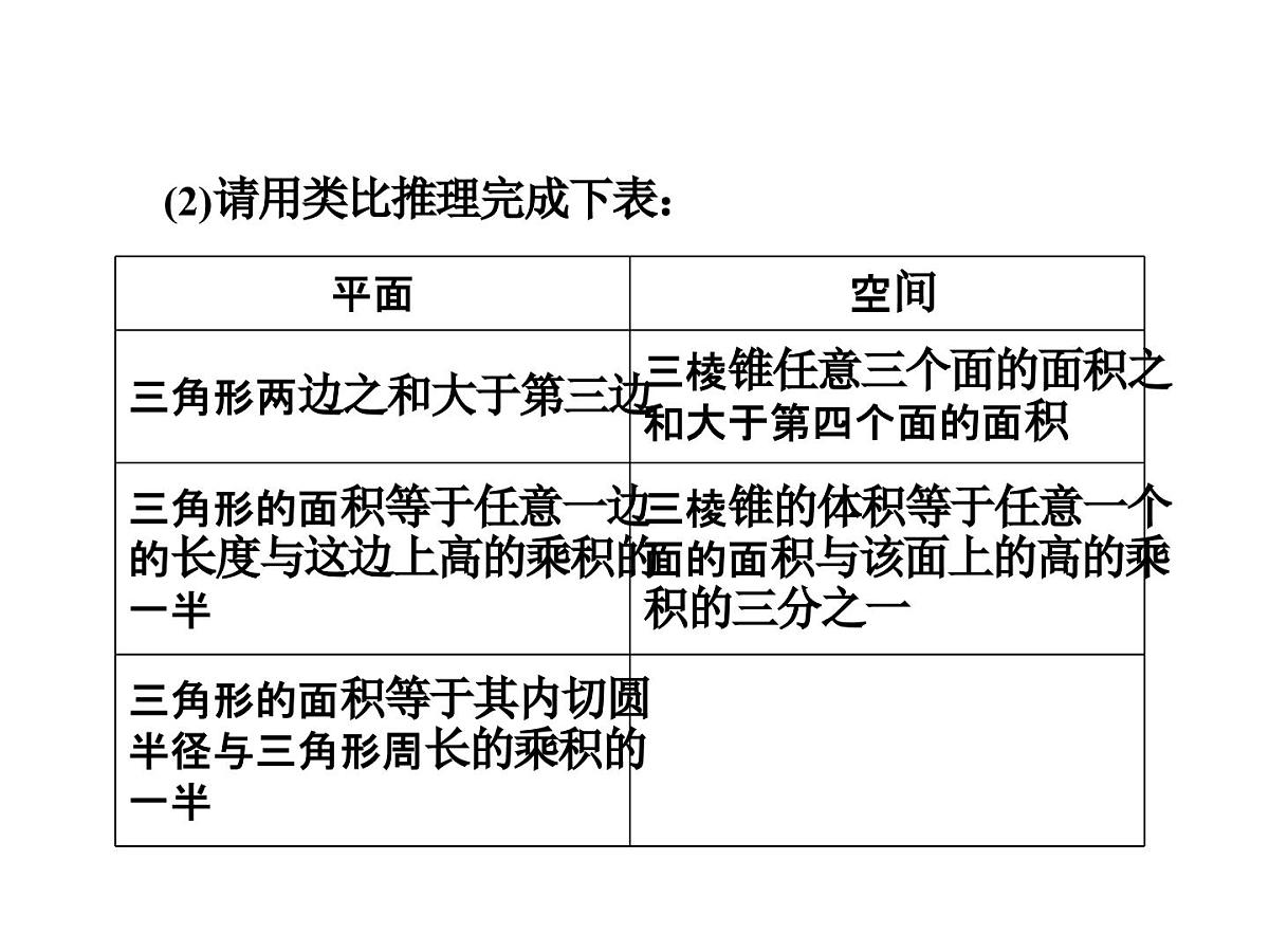人教课标B版高中数学选修2-2 第二章《推理与证明》复习课件第5页