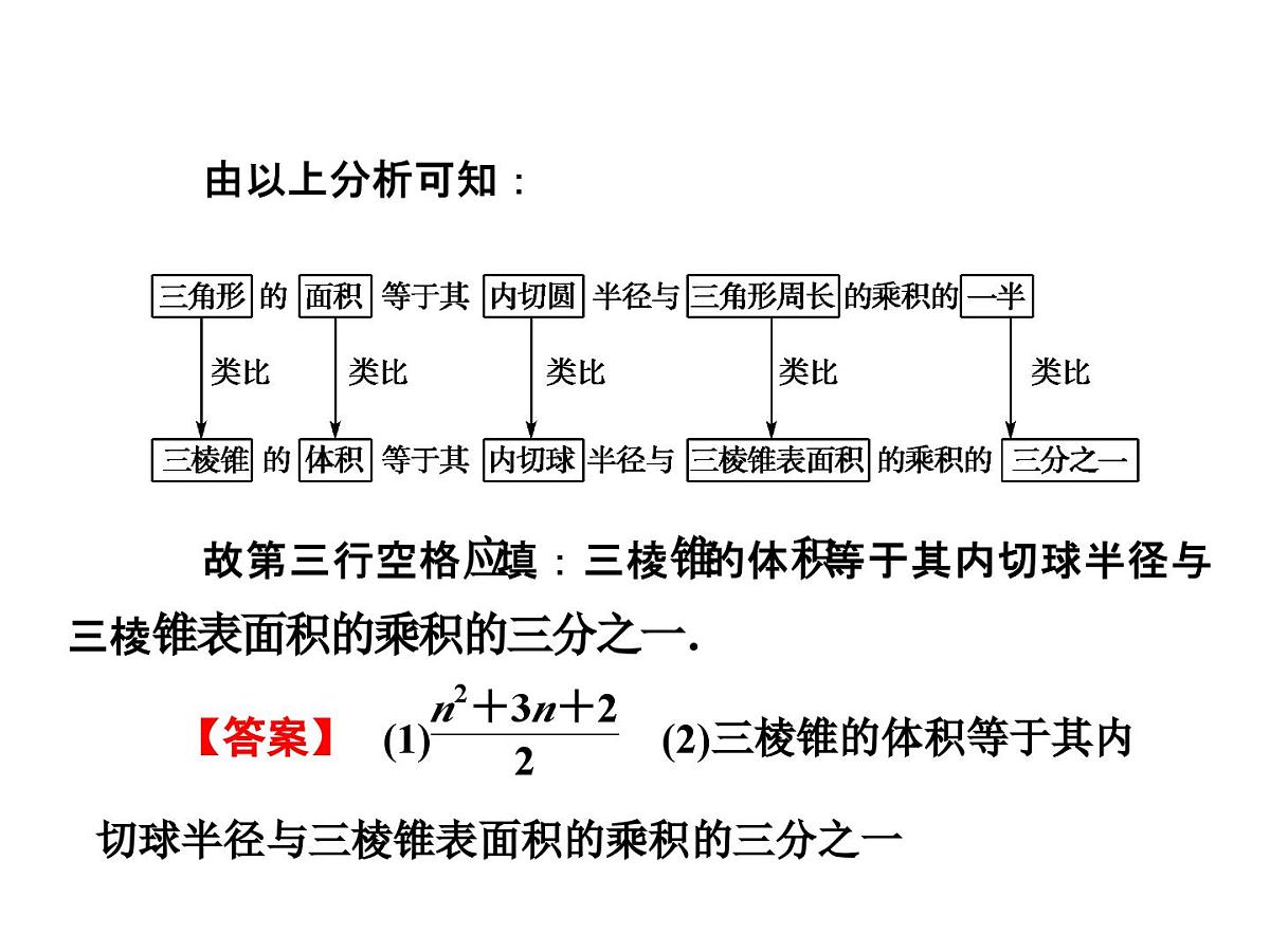 人教课标B版高中数学选修2-2 第二章《推理与证明》复习课件第8页