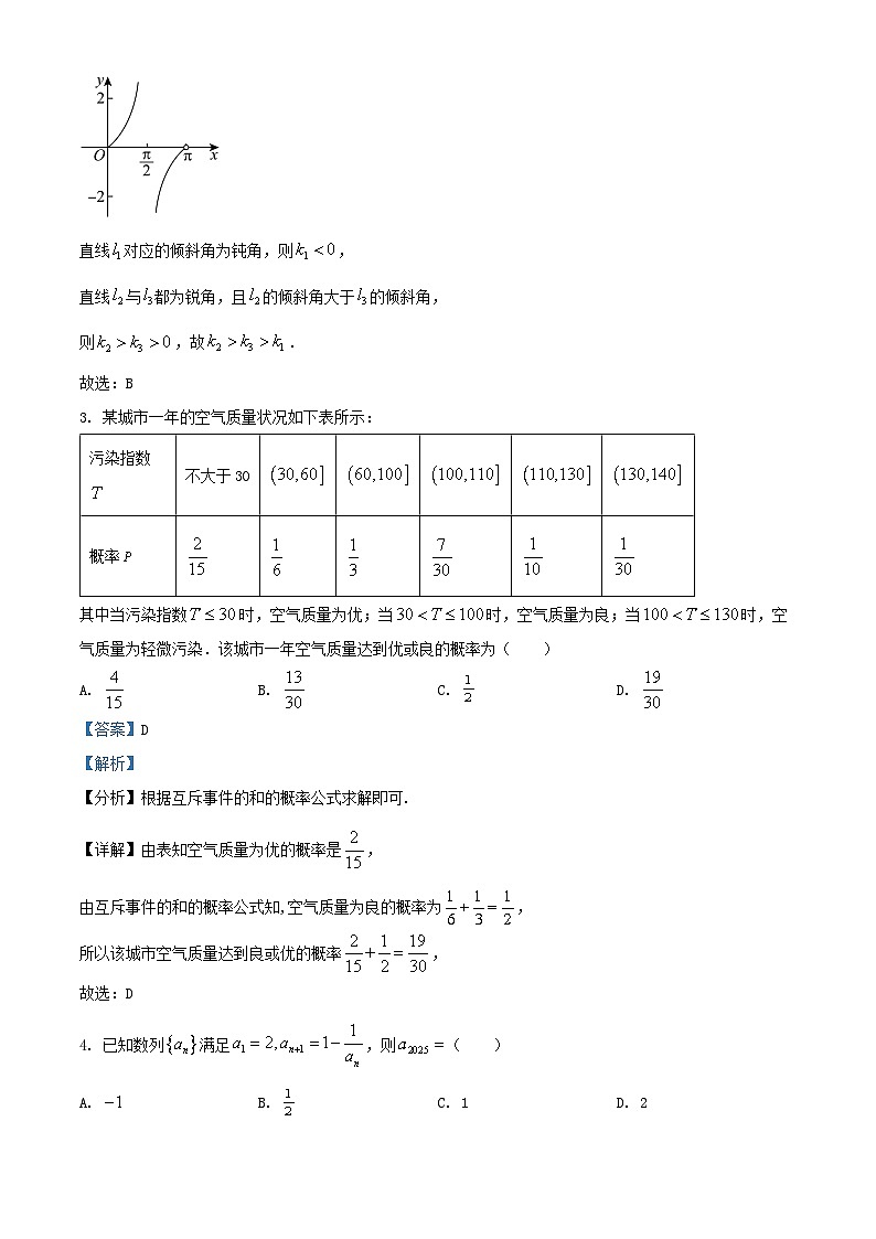 四川省南充市2024_2025学年高二数学上学期期末试题含解析第2页